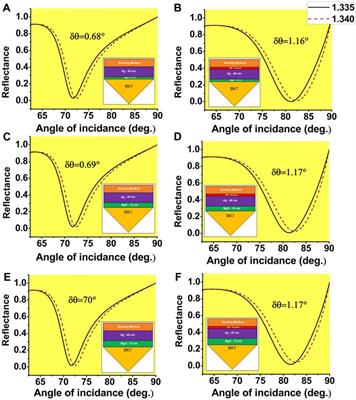 High performance surface plasmon resonance based sensor using black phosphorus and magnesium oxide adhesion layer
